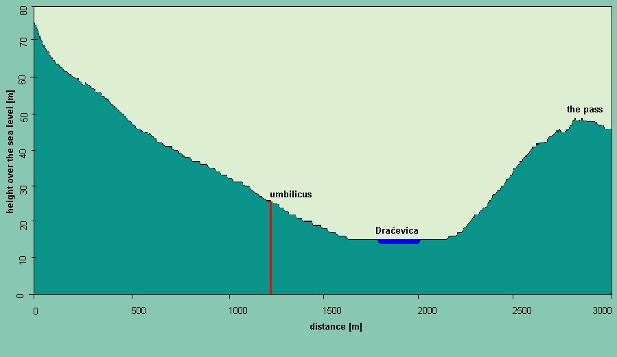 vertprof.jpg (30298 byte)
